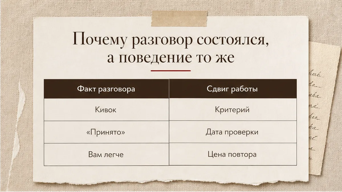 Схема: факт разговора против сдвига работы — кивок, критерий, дата, цена повтора